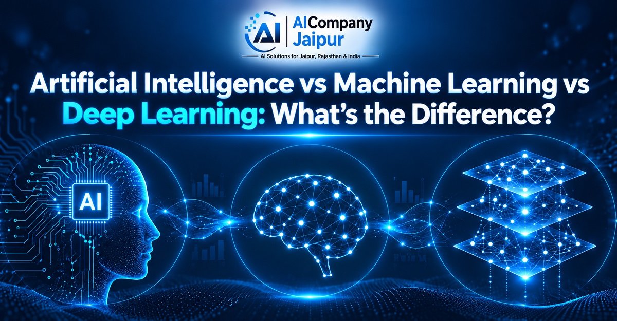 Artificial Intelligence vs Machine Learning vs Deep Learning: What’s the Difference?